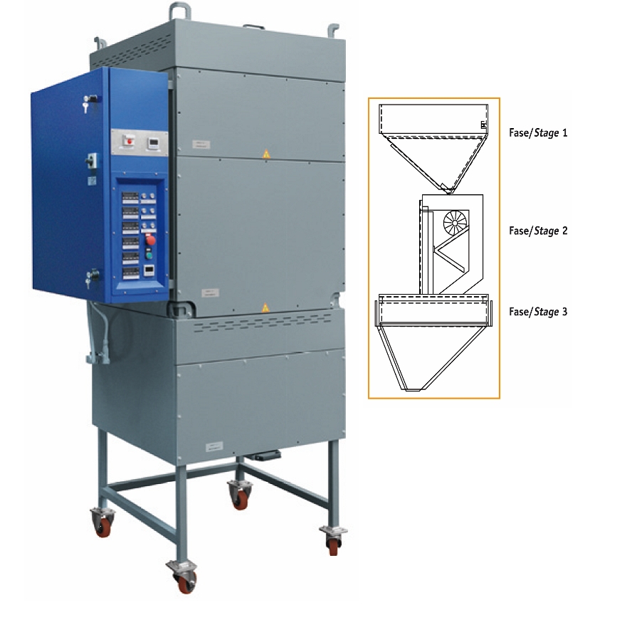 Forno automatico per trattamento flusso FEM: potenza 16.200W, trifase 380V - 50/60Hz, capacità di ca