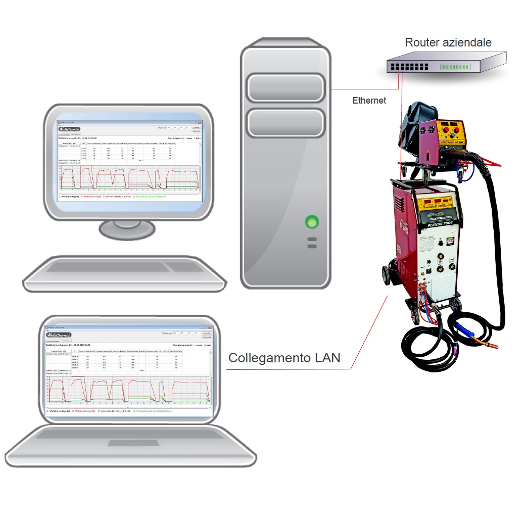 Kit applicazione GATEWAY 4.0 (FLEXUS 7004-9004)