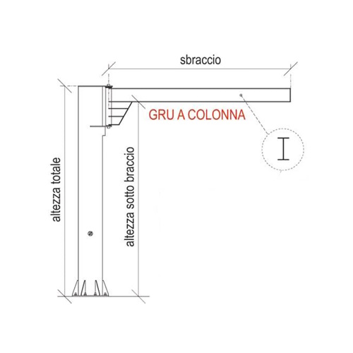 Gru a colonna: braccio a sbalzo in trave IPE, rotazione max 270°, portata 250 kg, sbraccio 4 Mt, alt